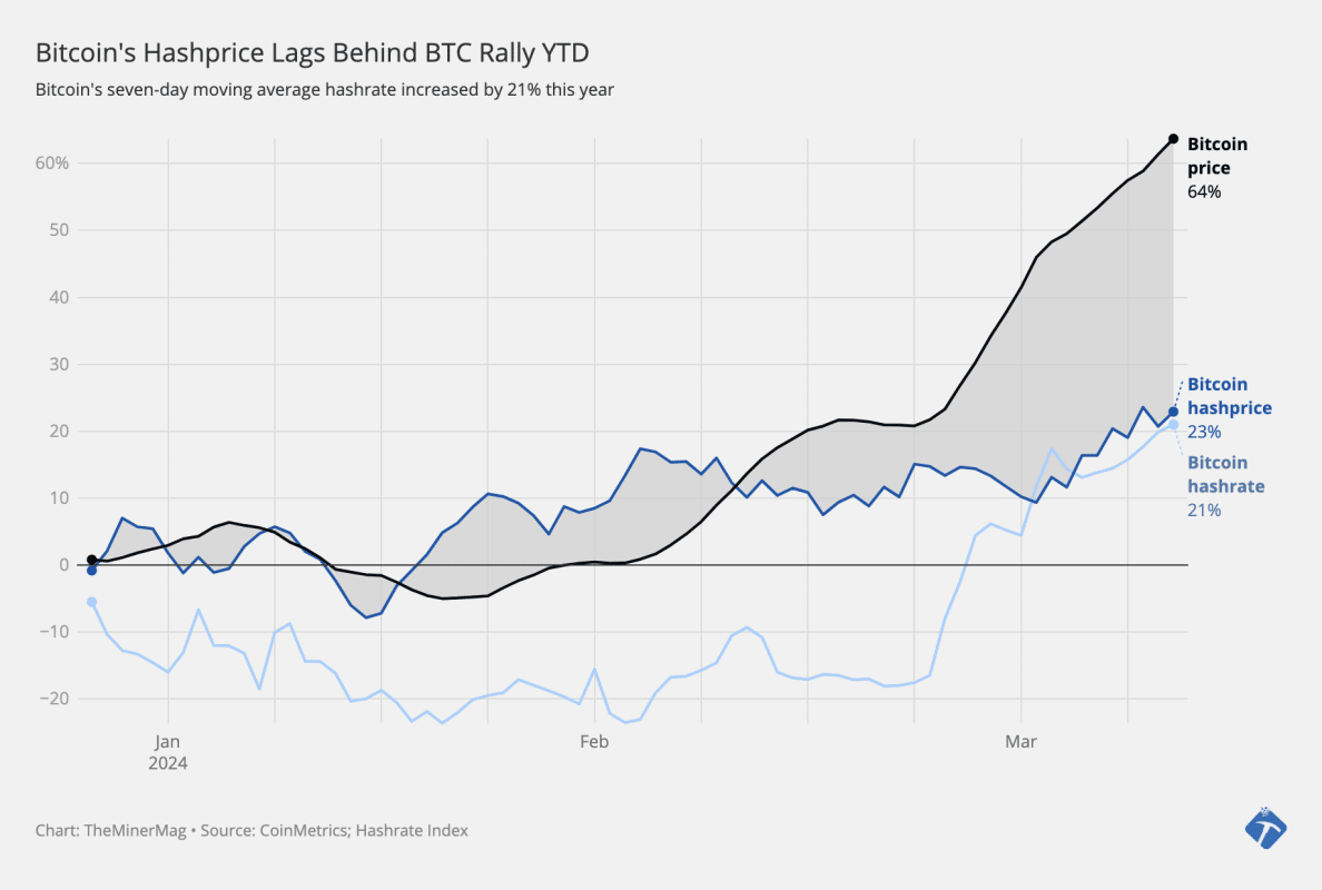 Miner Weekly: Will Mining Companies be Safe Post-Halving?